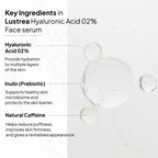 Hyaluronic Acid 02% Face Serum | Deep Hydration & Skin Plumping | For All Skin Types | 30 ml